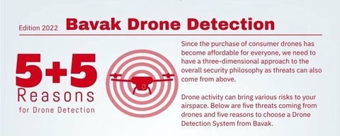 Espionage via drones?