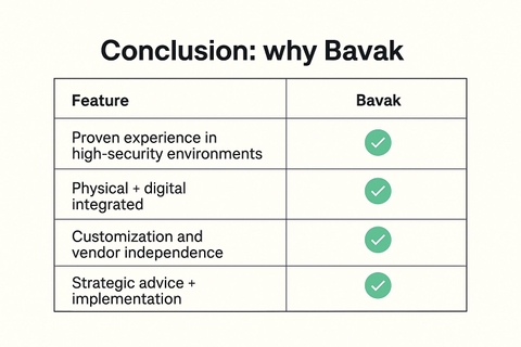 Why does the Security Manager in critical infrastructure choose Bavak