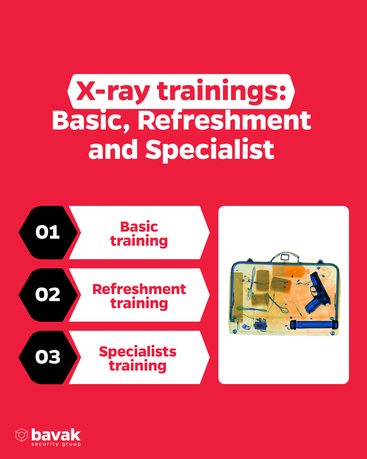 User training in transmission and backscatter X-ray