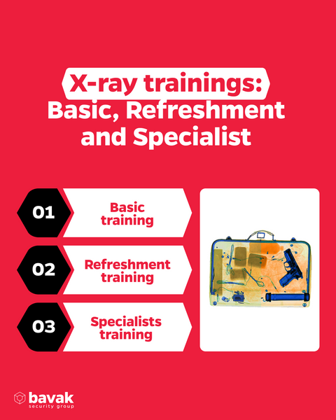 User training in transmission and backscatter X-ray